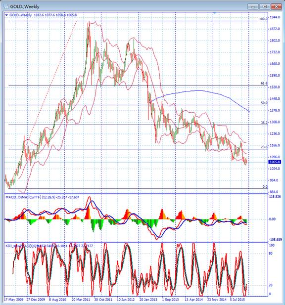 IFX Markets:美联储十年加息大戏明晨公布,黄金