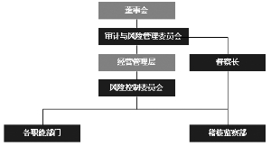 汇添富中证精准医疗主题指数型发起式证券投资