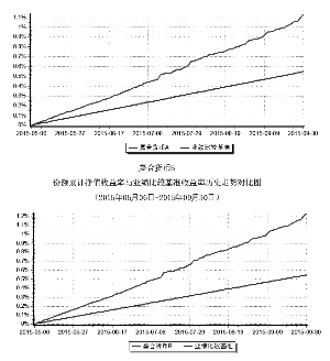 嘉合货币市场基金招募说明书(更新)摘要|基金|投