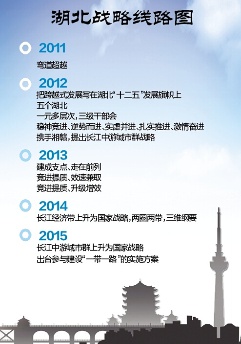 2019湖北经济总量_湖北经济学院