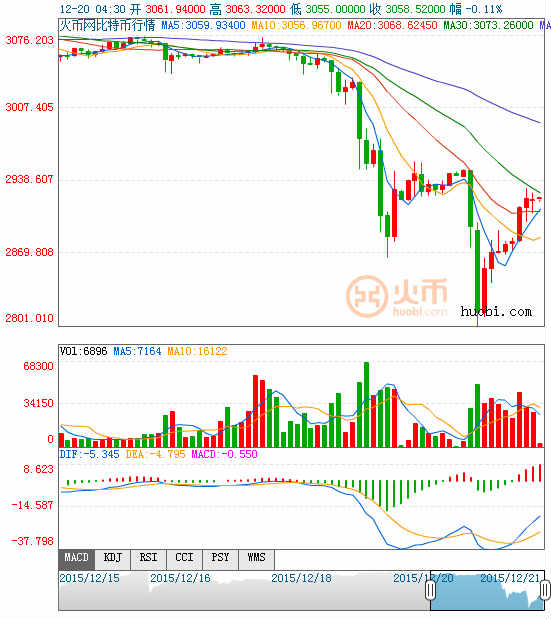 Forex 21 cn