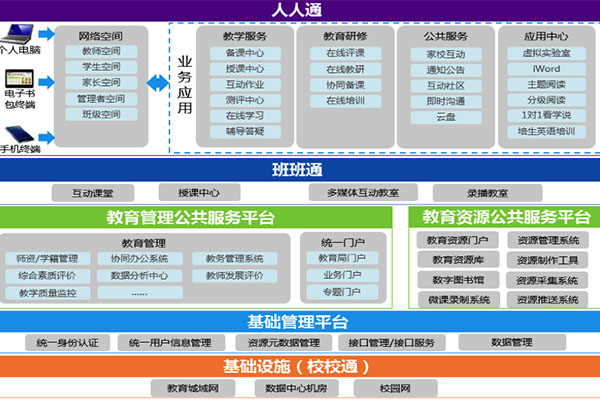2015国际智慧教育展:天闻数媒联手华为推出三