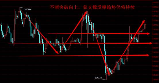 美银石油直播室:逢低买盘介入,黄金反弹仍可期