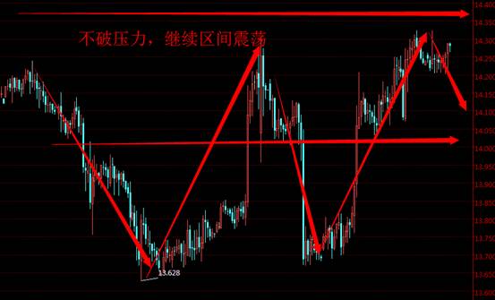 美银石油直播室:多层利好助力黄金反弹,但前景