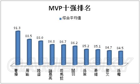 三国志8 人口_三国志8