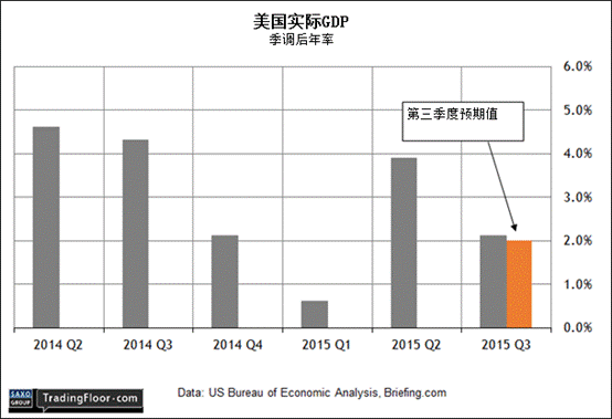 链式加权实际gdp_链式开沟机大全(2)