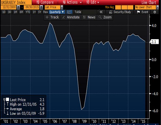 gdp季率_马刺gdp(2)