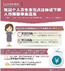 印度平均寿命_全国人口平均预期寿命