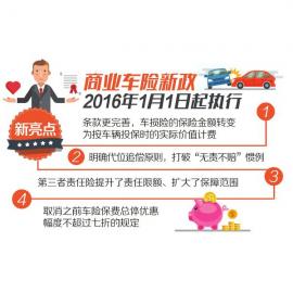车险费改 保费优惠打破七折限制|车险|保险|保险