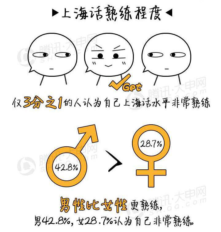 这些上海话的秘密 上海宁都伐晓得