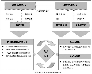 申万菱信新动力混合型证券投资基金招募说明书