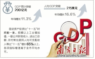 金湾区2020年GDP_金湾GDP五年增长近42.8%,未来5年要建全市产业中心