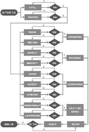 启明星辰信息技术集团股份有限公司发行股份及