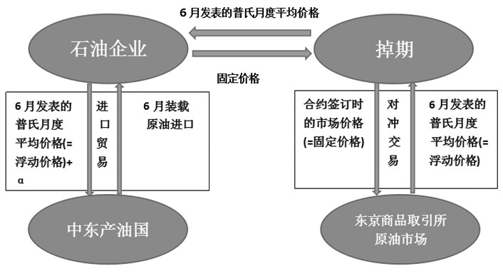 全球主要原油品种及其定价标准|原油|油价|能源