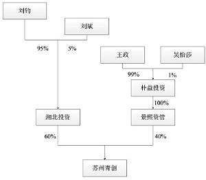 东北电气发展股份有限公司公告(系列)