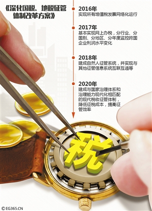 我国征税体制将质变