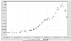 广发中证全指医药卫生交易型开放式指数证券投