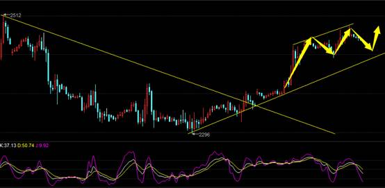 华源石油:市场信息有限,原油以关注震荡为主