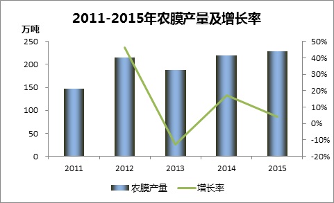 金银岛:2016年聚乙烯行业五大看点