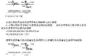 汇添富基金管理股份有限公司公告(系列)|基金|收