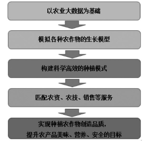 深圳市芭田生态工程股份有限公司关于非公开发