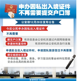 申办因私出入境证件不再需要提交户口簿