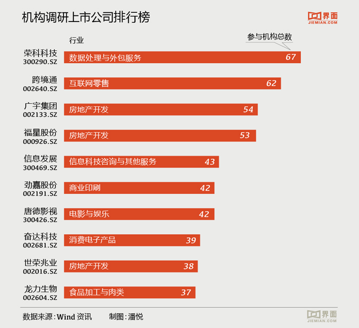 布局跨年度行情 明星私募看上了哪些上市公司