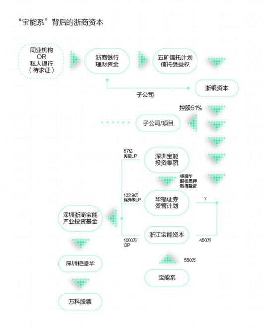 宝万之争背后:浙银资本在下一盘大棋