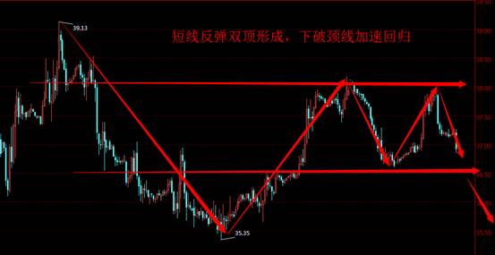 美银石油直播室:库存增加,原油重回低点