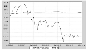 交银施罗德新回报灵活配置混合型证券投资基金