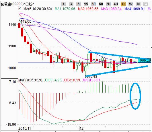 经济数据公布_今日重要经济数据公布12.30(2)