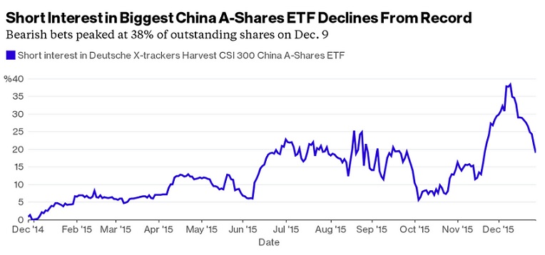 中国经济现企稳迹象 美国市场A股ETF吸引资金