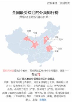 美团外卖大数据 2015最国民喜爱的菜竟然是它