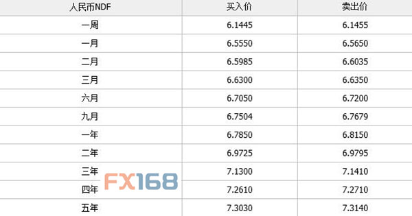 ... , металлами и NDF - Программы форекс forex