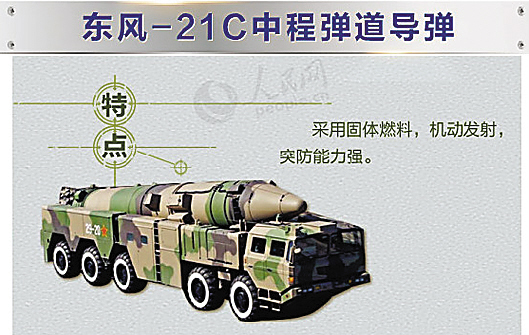 解密咱中国的火箭军