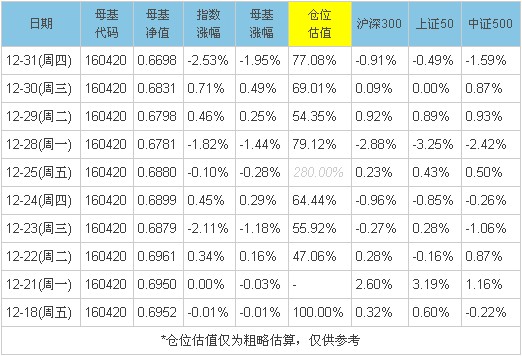 熔断日建仓 创业股B是否能逃离下折虎口?|指数