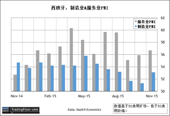 欧元区gdp增长_欧元图片