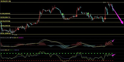 盈可石油:沙特伊朗断交 龙油高开回落