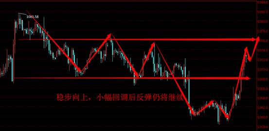 美银石油直播室:股市大跌刺激避险买盘,黄金有