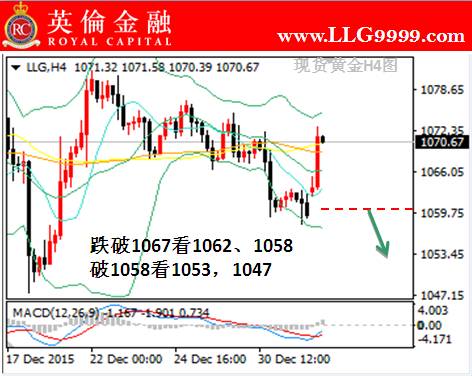 英伦金融: 1月4日伦敦金交易操作技巧