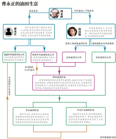 示意图