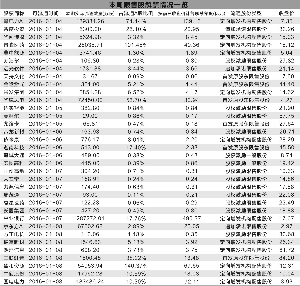 本周解禁市值为年内第八高 沪市压力大于深市