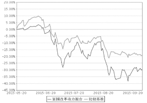 富国改革动力混合型证券投资基金招募说明书(