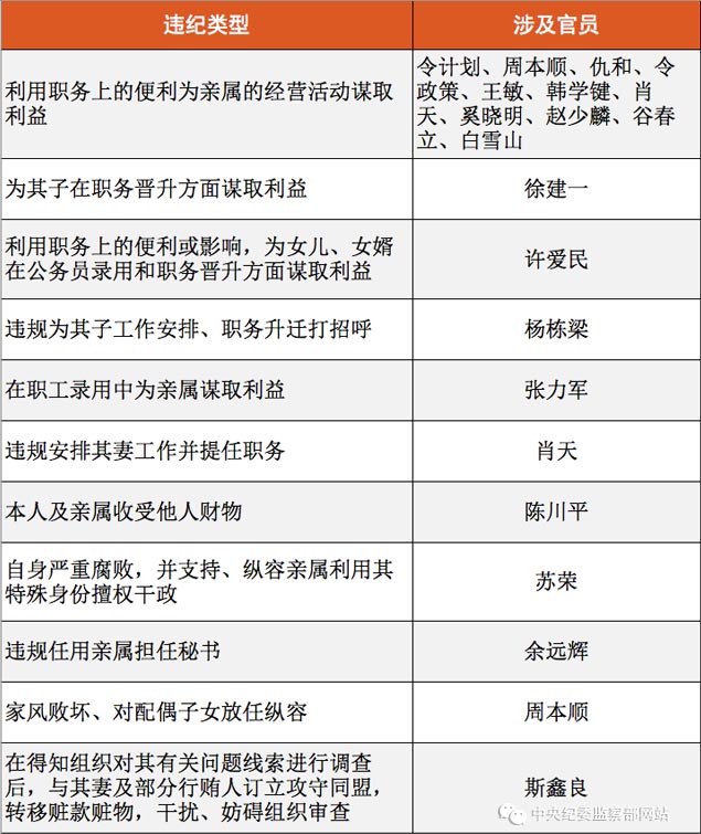 【大数据2015(四)】|大数据|官员|投资