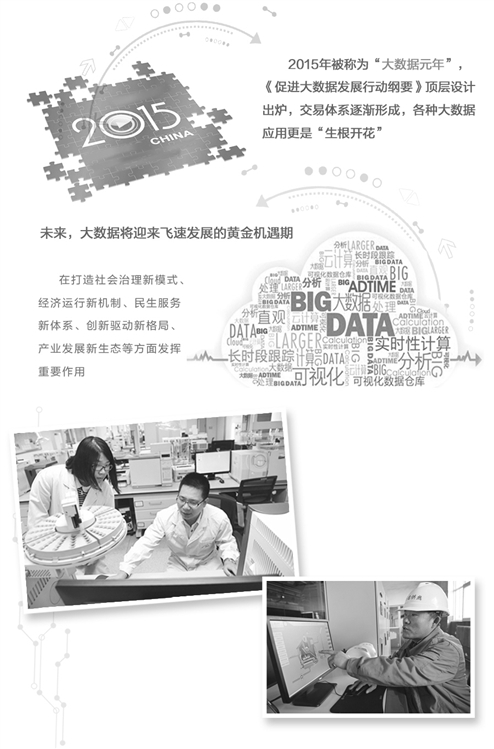 2015年我国大数据市场规模达到115.9亿元 增速