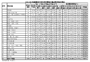 广东华声电器股份有限公司关于发行股份及支付现金购买资产并募集配套资金暨关联交易申请文件反馈意见回复 国盛证券 投资 信托 新浪财经 新浪网