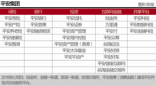 马明哲定调平安3.0:互联网+金融模式向行业