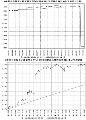 鹏华弘华灵活配置混合型证券投资基金更新的招