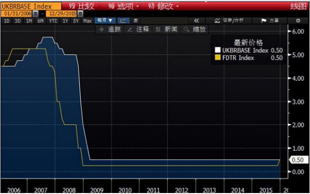 GDP增长率取决于什么_广州gdp超过香港 广州天津GDP将赶超香港(3)