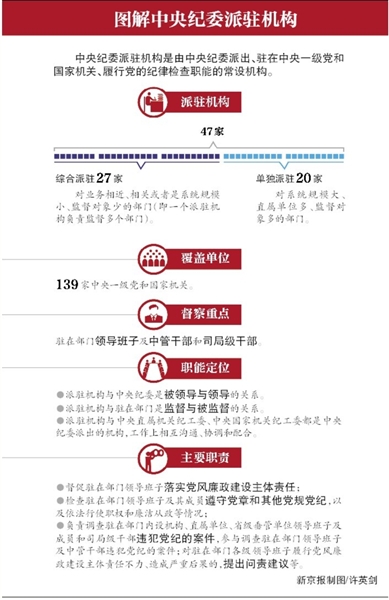 139家中央一级党和国家机关派驻纪检机构全覆